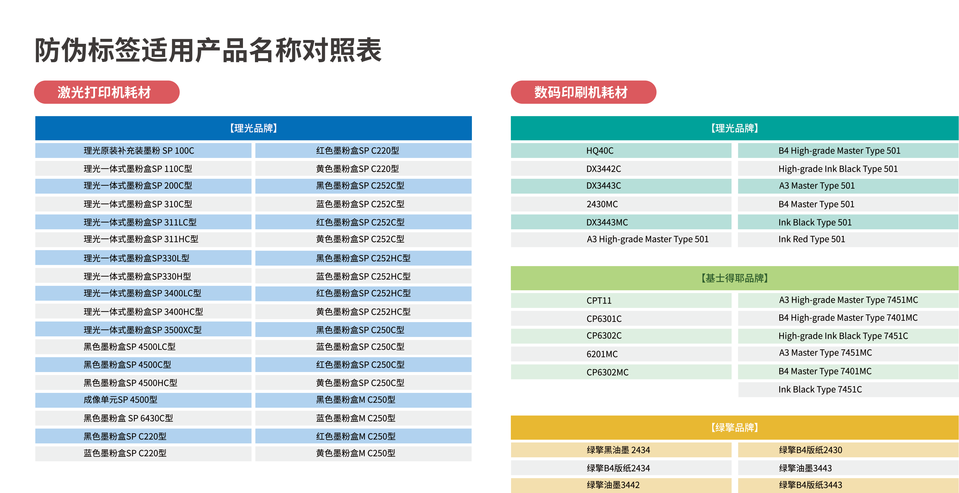 防偽標簽適用產品名稱對照表