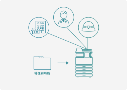 始終為您提供一線的技術是理光的優勢