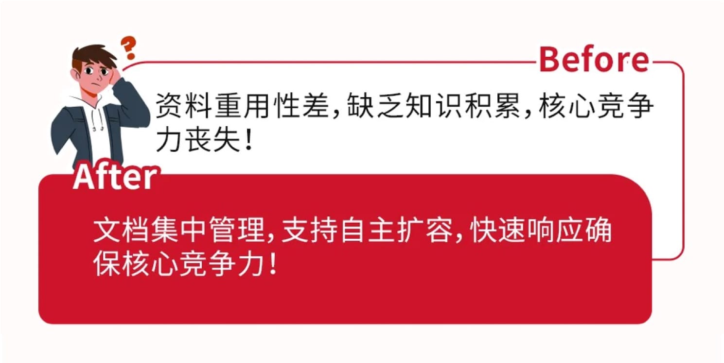 方案優勢
